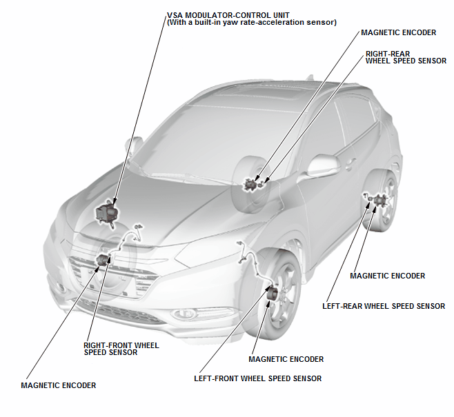 VSA System - Testing & Troubleshooting